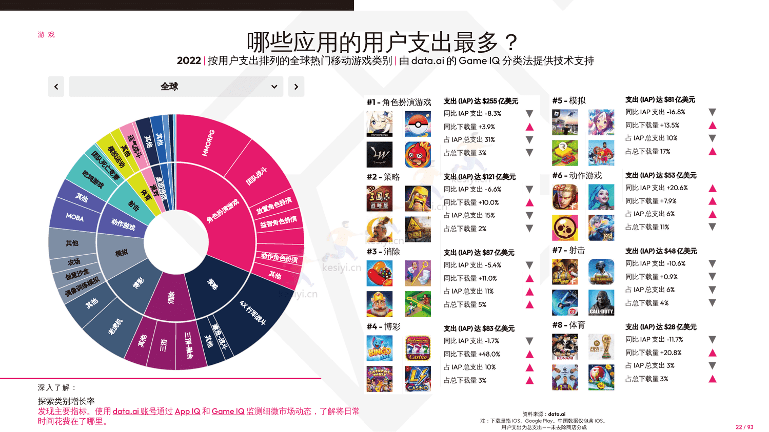 2023年移动市场报告-Data.ai 2023年移动市场报告-Data.ai