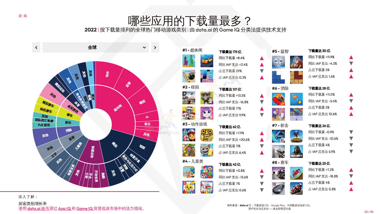 2023年移动市场报告-Data.ai 2023年移动市场报告-Data.ai