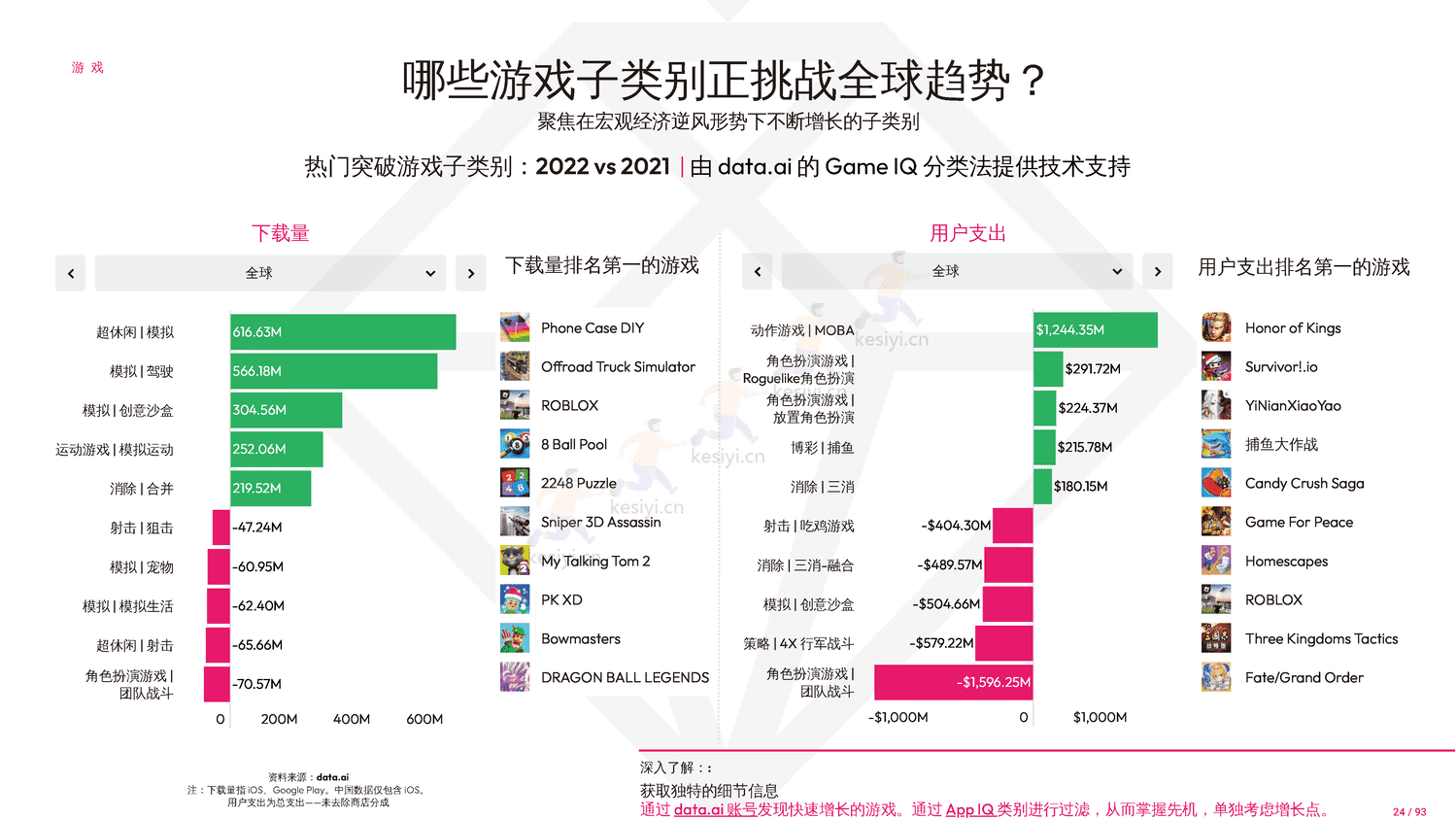 2023年移动市场报告-Data.ai 2023年移动市场报告-Data.ai