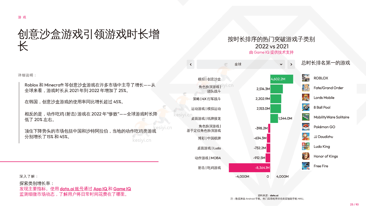 2023年移动市场报告-Data.ai 2023年移动市场报告-Data.ai