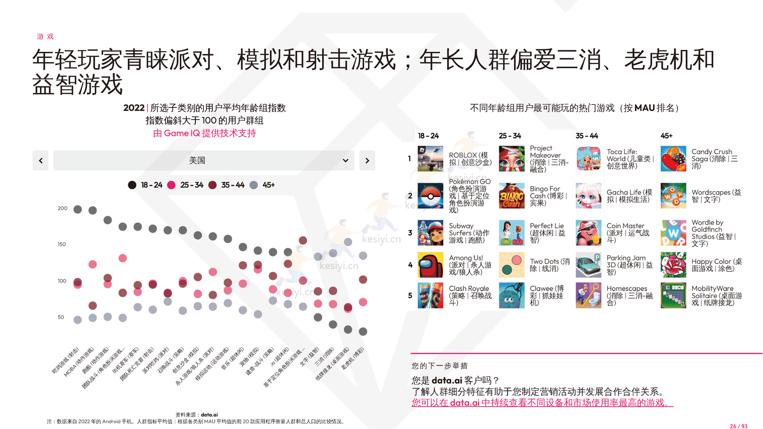 2023年移动市场报告-Data.ai 2023年移动市场报告-Data.ai