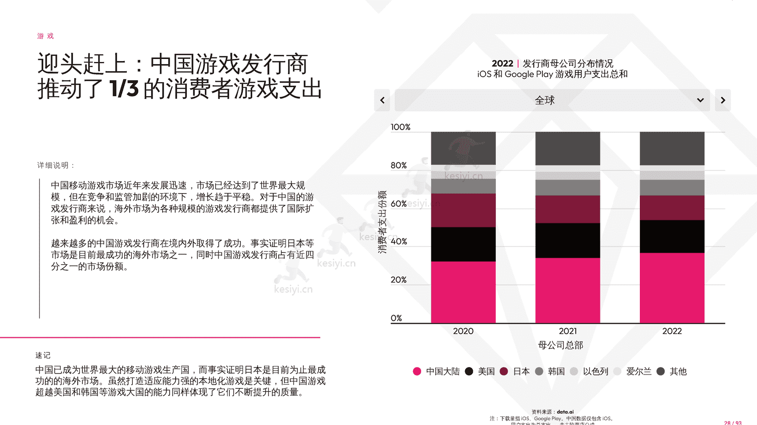 2023年移动市场报告-Data.ai 2023年移动市场报告-Data.ai