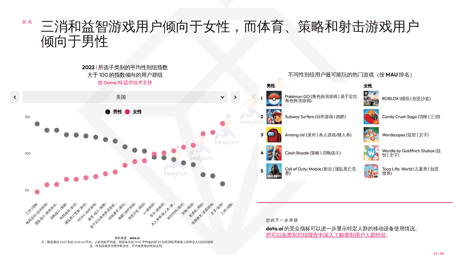 2023年移动市场报告-Data.ai 2023年移动市场报告-Data.ai