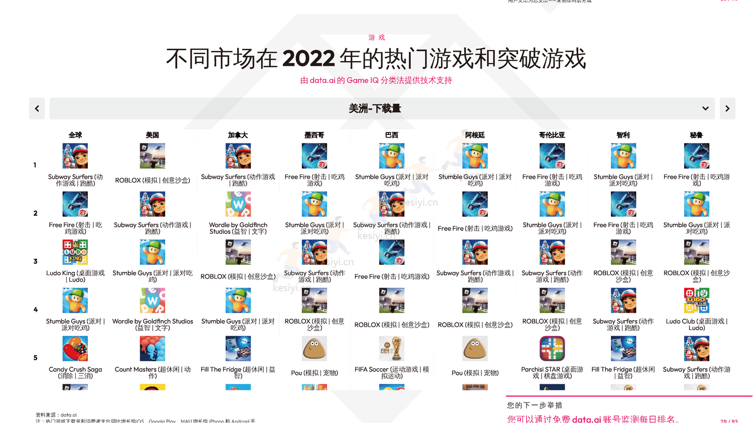2023年移动市场报告-Data.ai 2023年移动市场报告-Data.ai