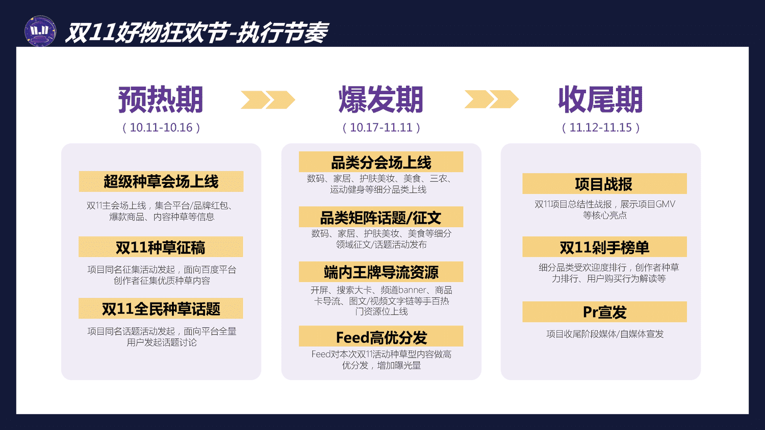 IT消费电子2022双11行业促销节点整合营销通案-百度营销 IT消费电子2022双11行业促销节点整合营销通案-百度营销