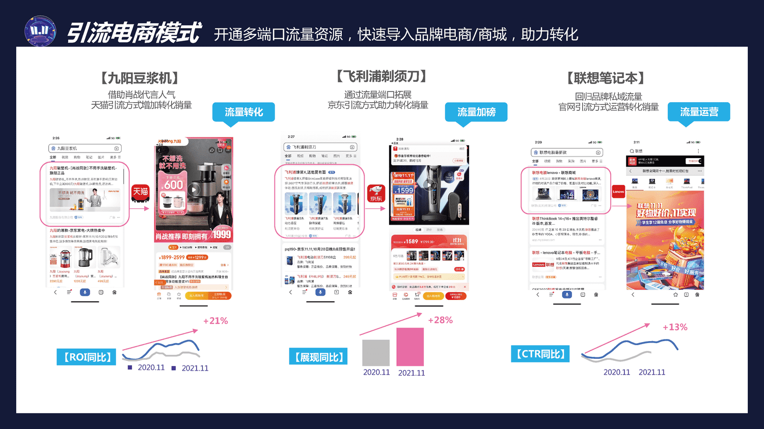 IT消费电子2022双11行业促销节点整合营销通案-百度营销 IT消费电子2022双11行业促销节点整合营销通案-百度营销