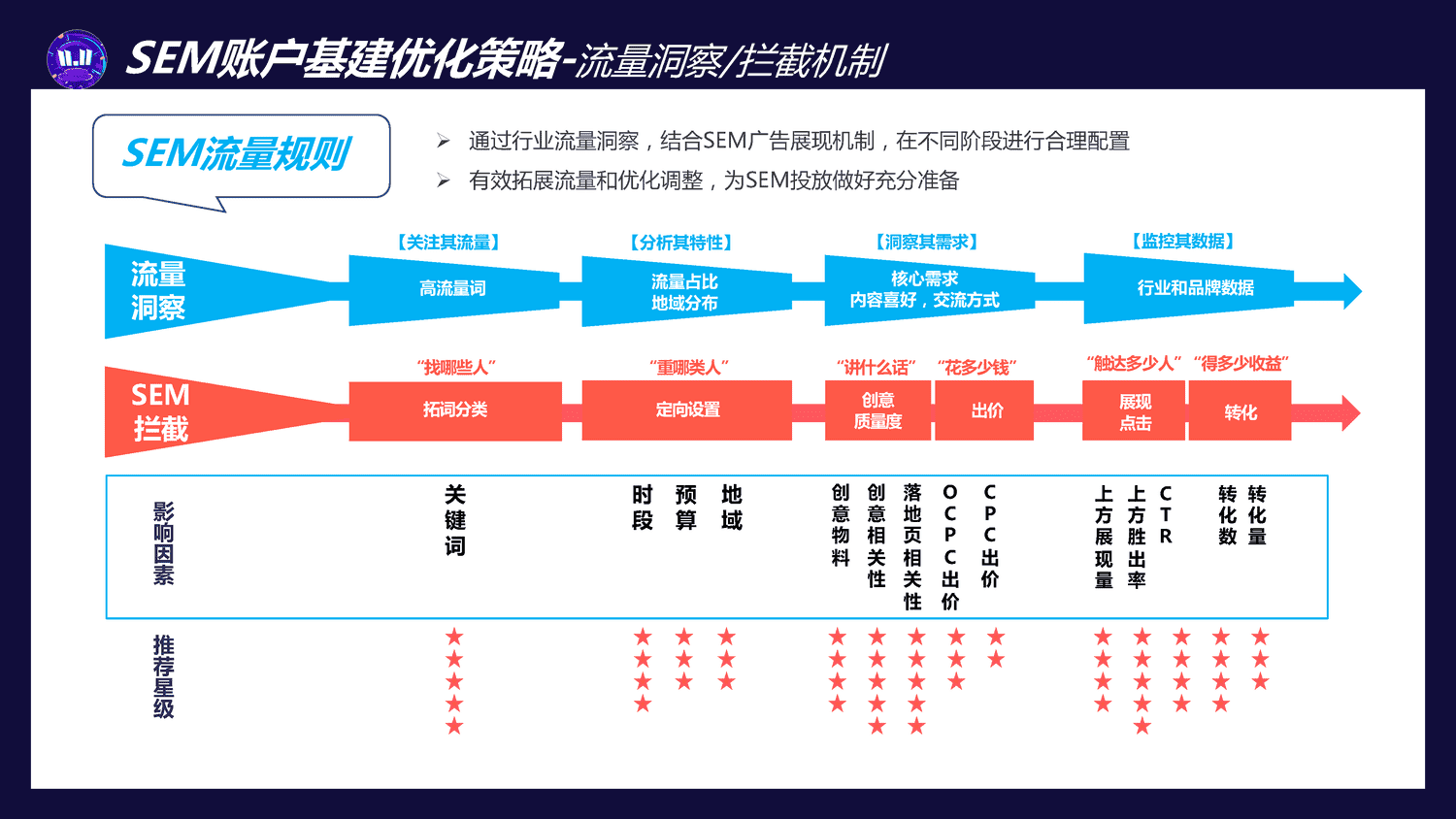 IT消费电子2022双11行业促销节点整合营销通案-百度营销 IT消费电子2022双11行业促销节点整合营销通案-百度营销