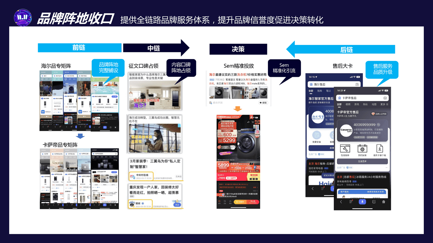 IT消费电子2022双11行业促销节点整合营销通案-百度营销 IT消费电子2022双11行业促销节点整合营销通案-百度营销