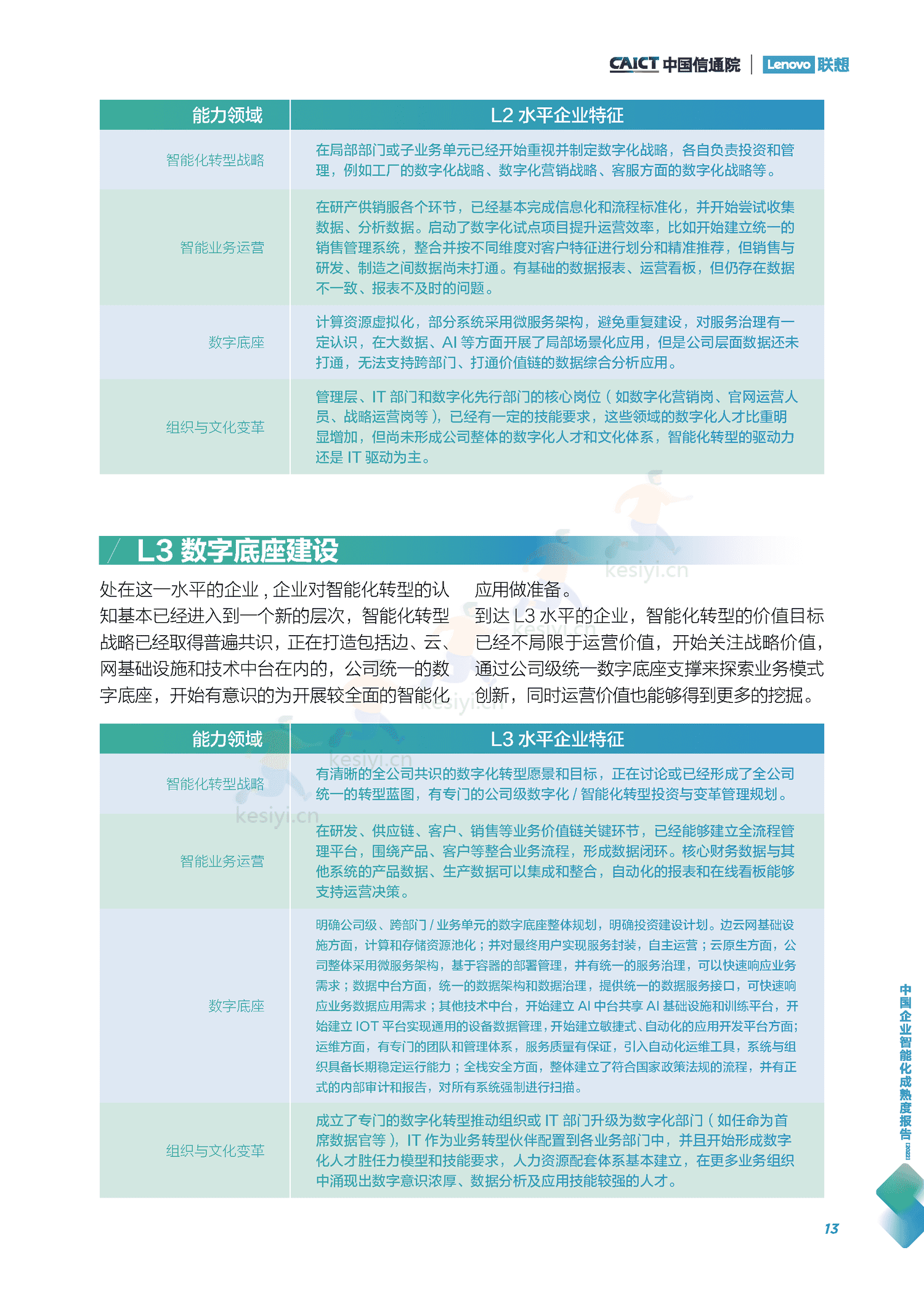 中国信通院&联想:中国企业智能化成熟度报告(2022) 中国信通院&联想:中国企业智能化成熟度报告(2022)