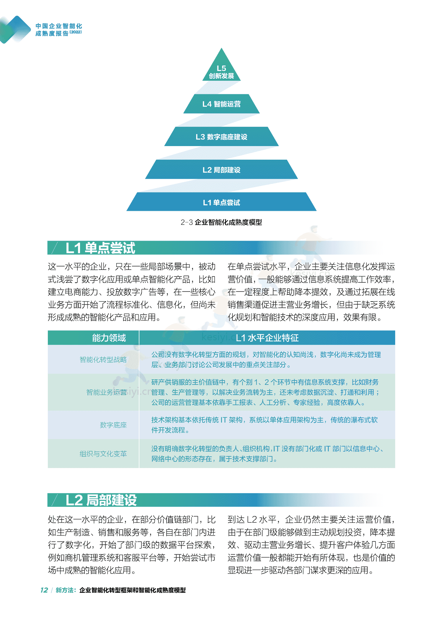 中国信通院&联想:中国企业智能化成熟度报告(2022) 中国信通院&联想:中国企业智能化成熟度报告(2022)