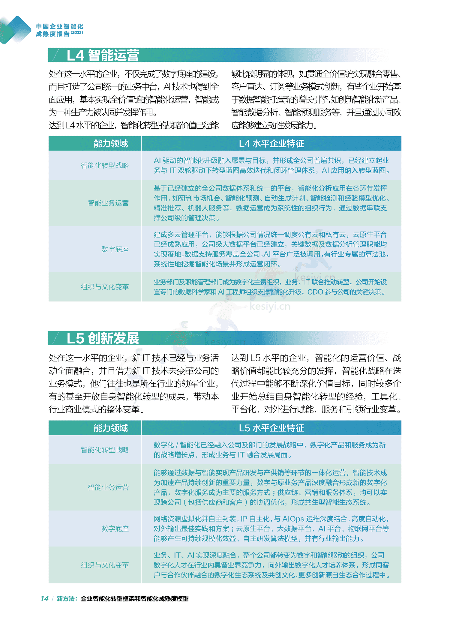 中国信通院&联想:中国企业智能化成熟度报告(2022) 中国信通院&联想:中国企业智能化成熟度报告(2022)