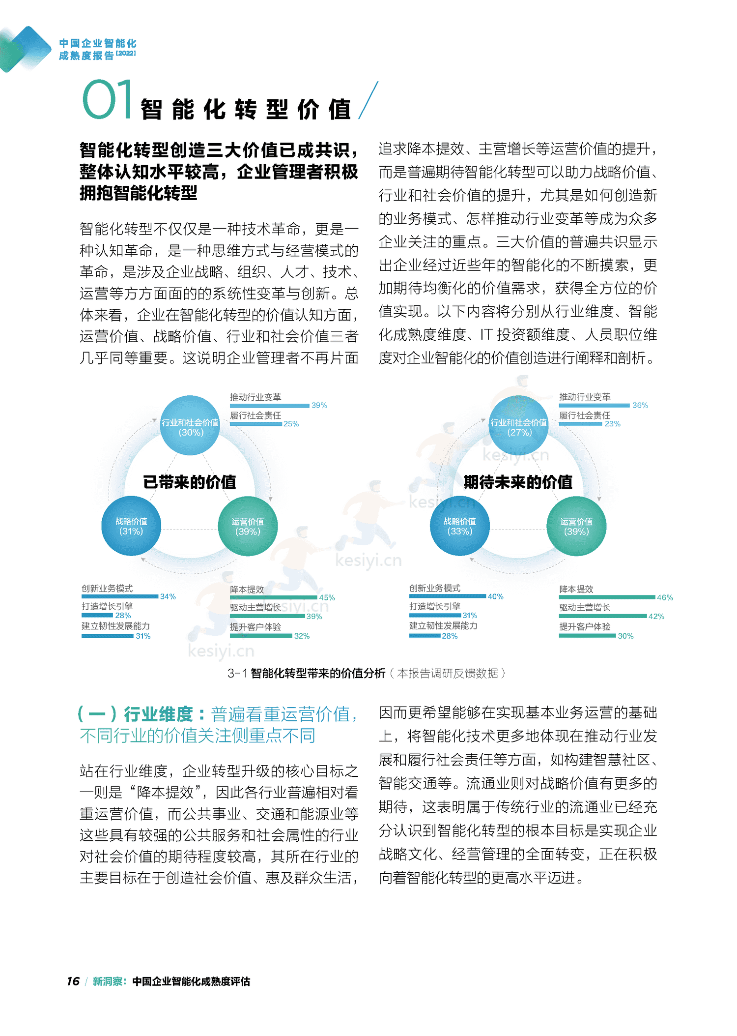 中国信通院&联想:中国企业智能化成熟度报告(2022) 中国信通院&联想:中国企业智能化成熟度报告(2022)