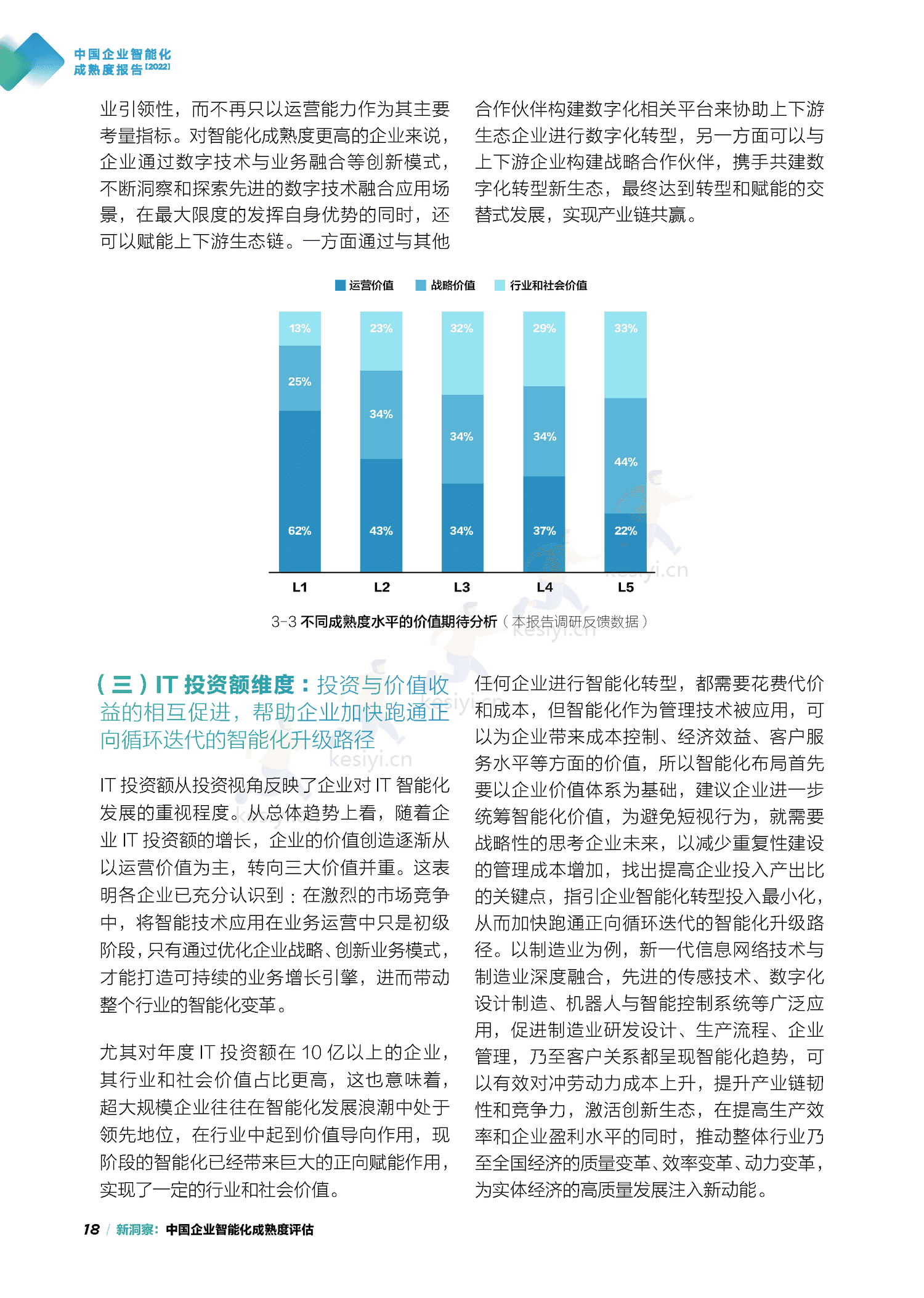 中国信通院&联想:中国企业智能化成熟度报告(2022) 中国信通院&联想:中国企业智能化成熟度报告(2022)