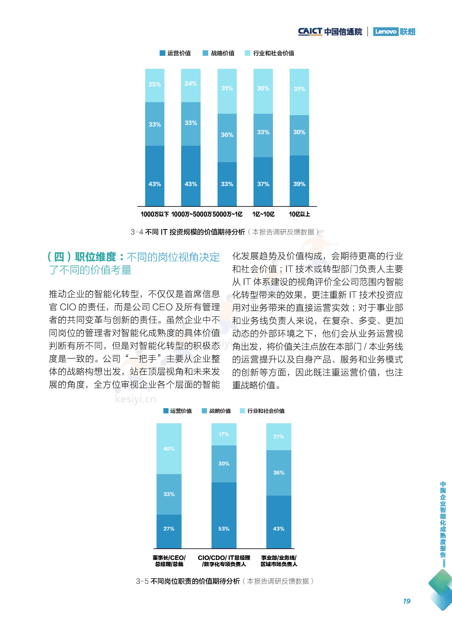 中国信通院&联想:中国企业智能化成熟度报告(2022) 中国信通院&联想:中国企业智能化成熟度报告(2022)