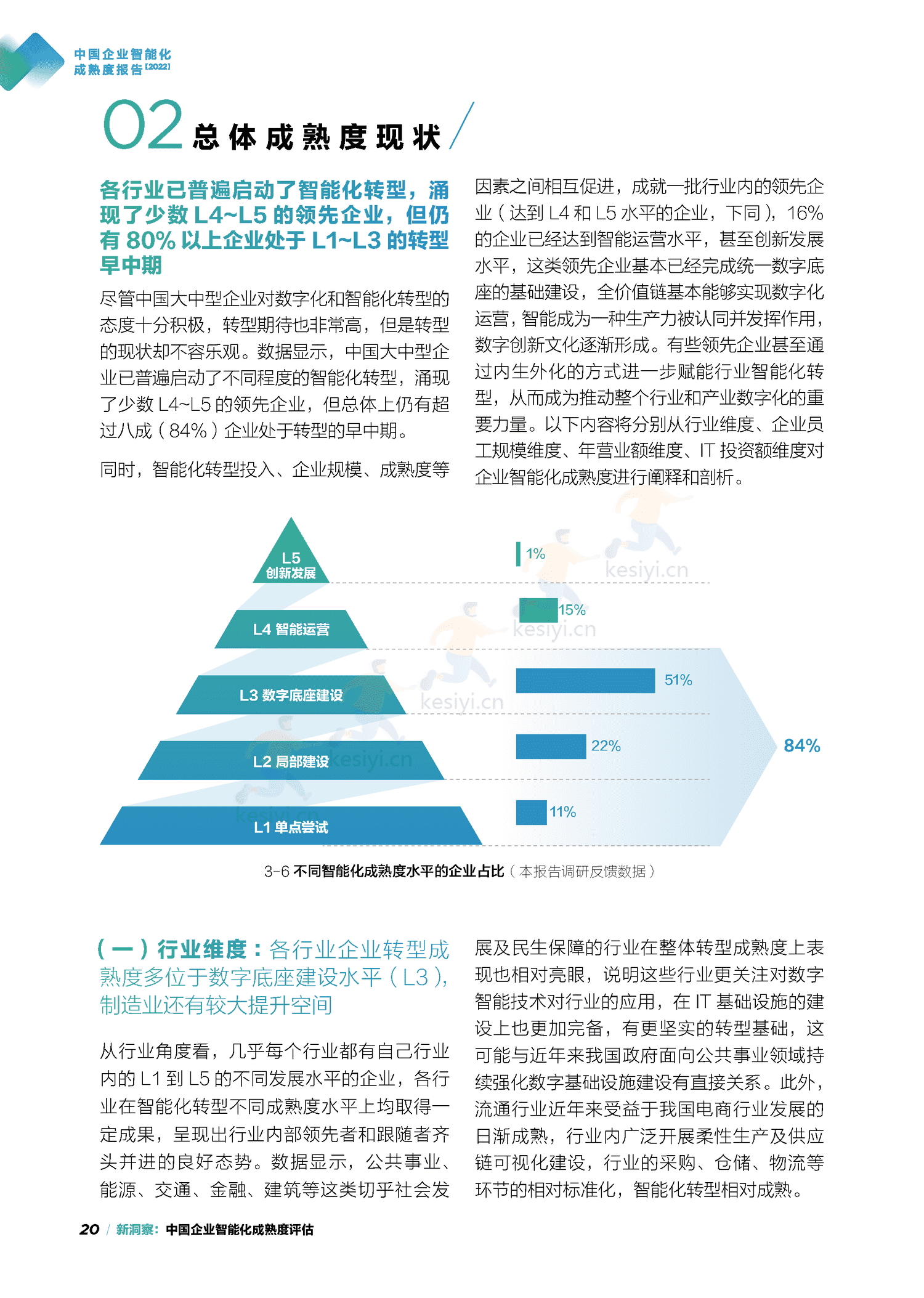 中国信通院&联想:中国企业智能化成熟度报告(2022) 中国信通院&联想:中国企业智能化成熟度报告(2022)