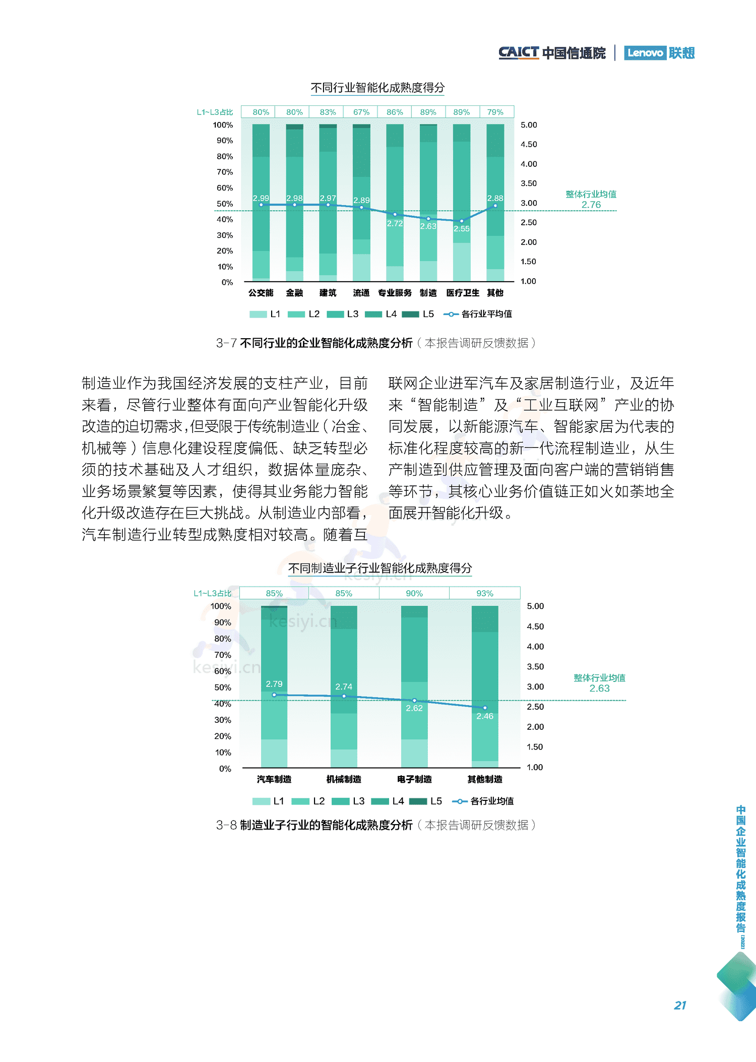 中国信通院&联想:中国企业智能化成熟度报告(2022) 中国信通院&联想:中国企业智能化成熟度报告(2022)