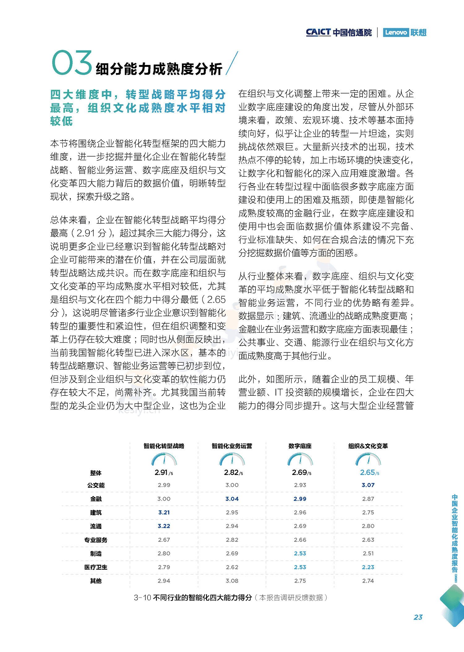 中国信通院&联想:中国企业智能化成熟度报告(2022) 中国信通院&联想:中国企业智能化成熟度报告(2022)