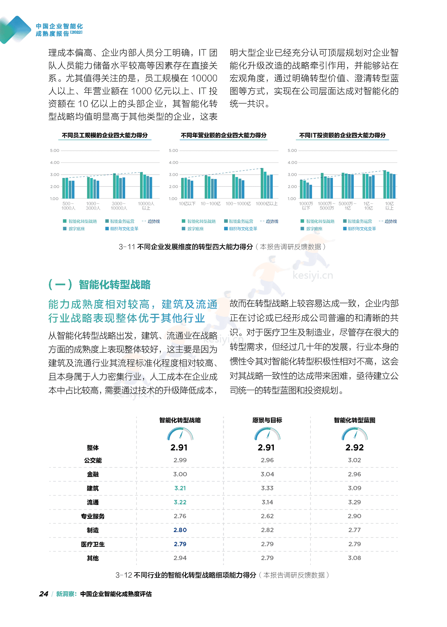 中国信通院&联想:中国企业智能化成熟度报告(2022) 中国信通院&联想:中国企业智能化成熟度报告(2022)