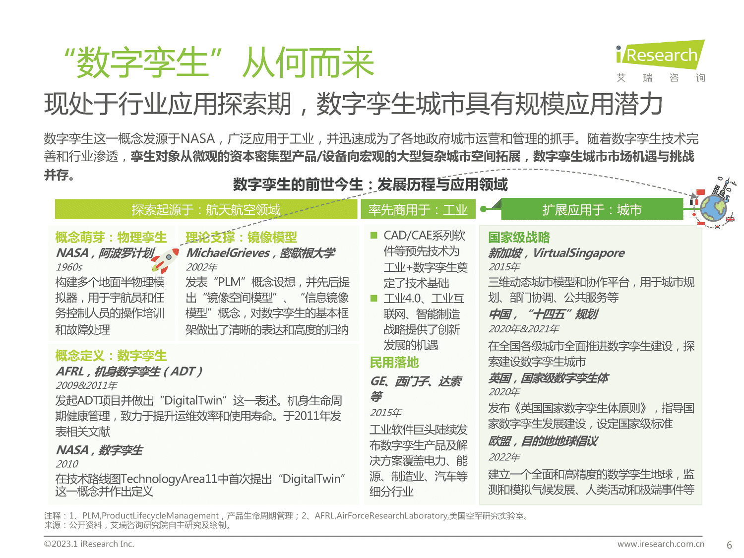 2023年中国数字孪生城市行业研究报告-艾瑞咨询 2023年中国数字孪生城市行业研究报告-艾瑞咨询