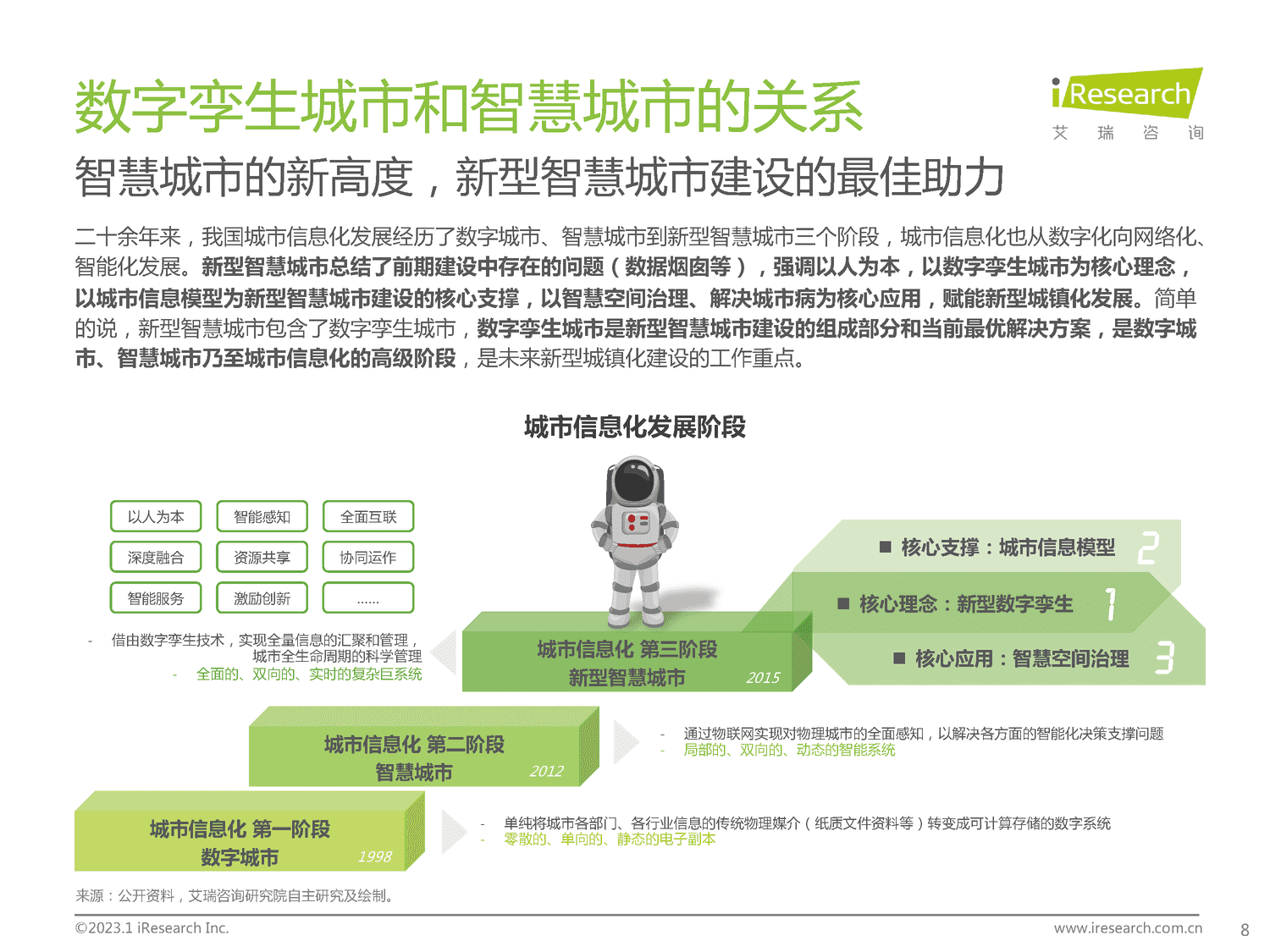 2023年中国数字孪生城市行业研究报告-艾瑞咨询 2023年中国数字孪生城市行业研究报告-艾瑞咨询