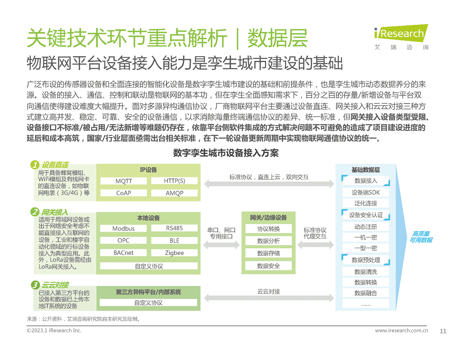 2023年中国数字孪生城市行业研究报告-艾瑞咨询 2023年中国数字孪生城市行业研究报告-艾瑞咨询