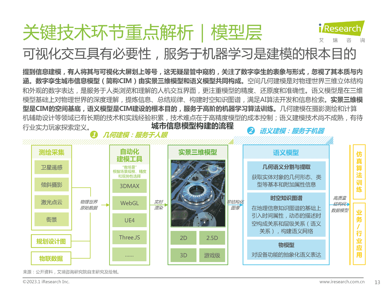 2023年中国数字孪生城市行业研究报告-艾瑞咨询 2023年中国数字孪生城市行业研究报告-艾瑞咨询
