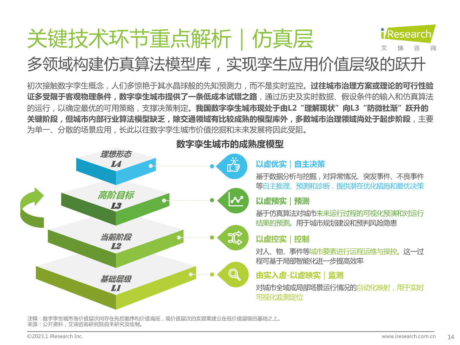 2023年中国数字孪生城市行业研究报告-艾瑞咨询 2023年中国数字孪生城市行业研究报告-艾瑞咨询