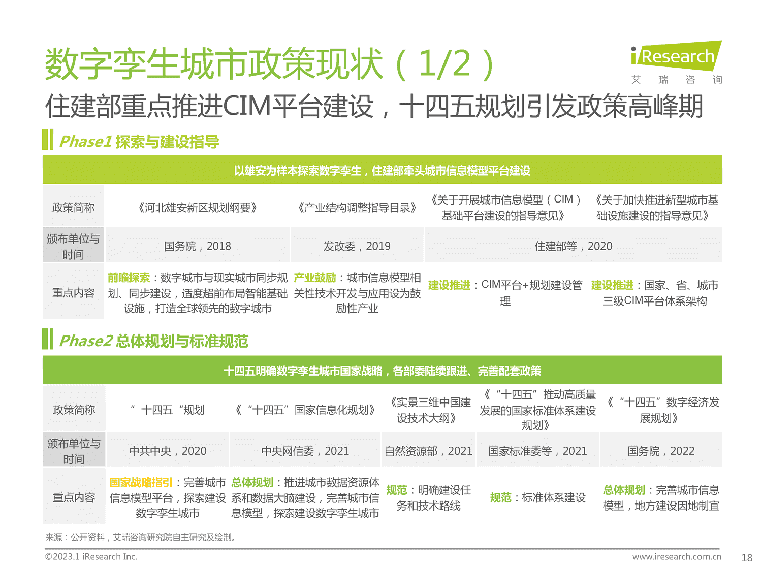 2023年中国数字孪生城市行业研究报告-艾瑞咨询 2023年中国数字孪生城市行业研究报告-艾瑞咨询