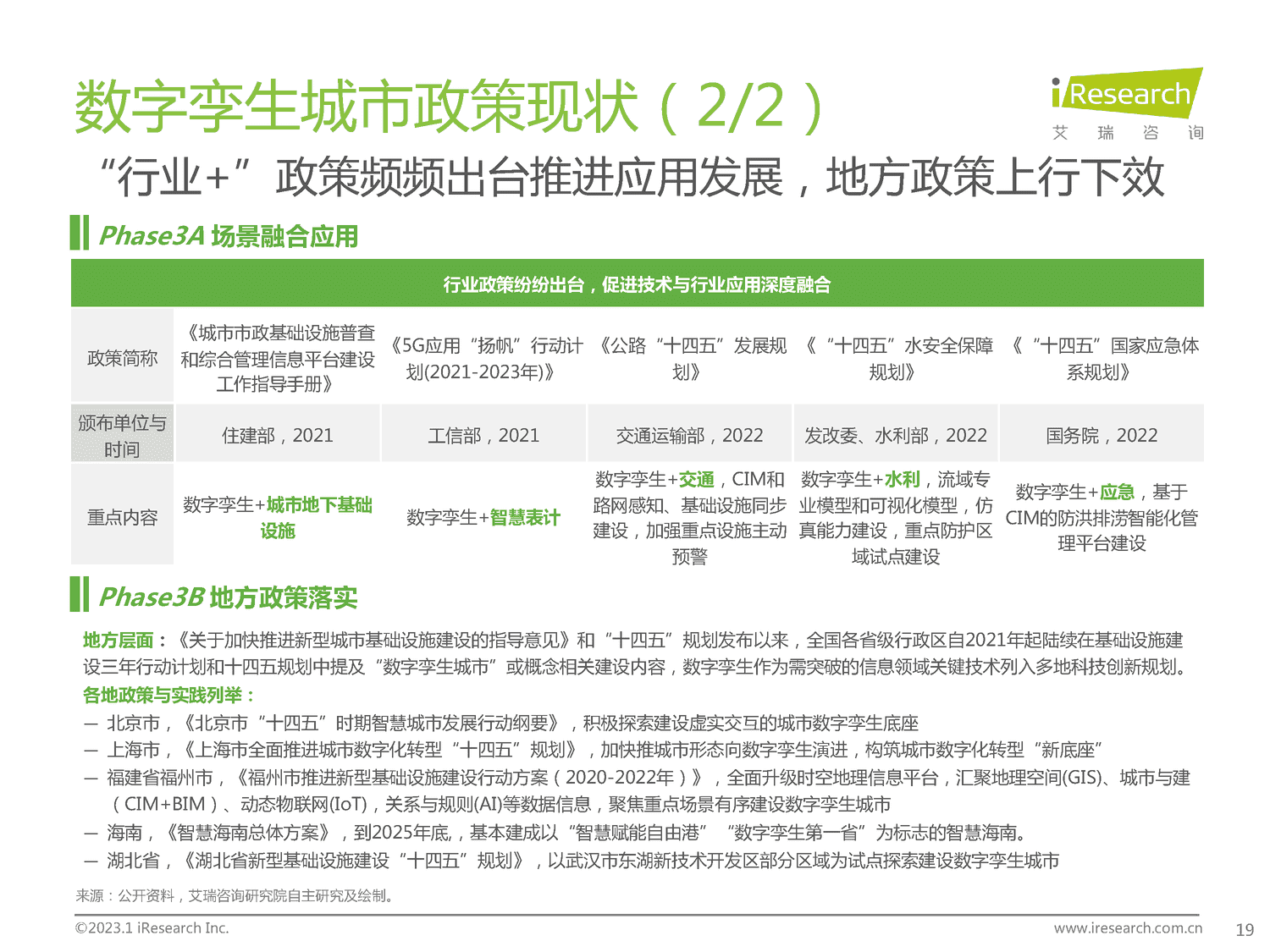 2023年中国数字孪生城市行业研究报告-艾瑞咨询 2023年中国数字孪生城市行业研究报告-艾瑞咨询