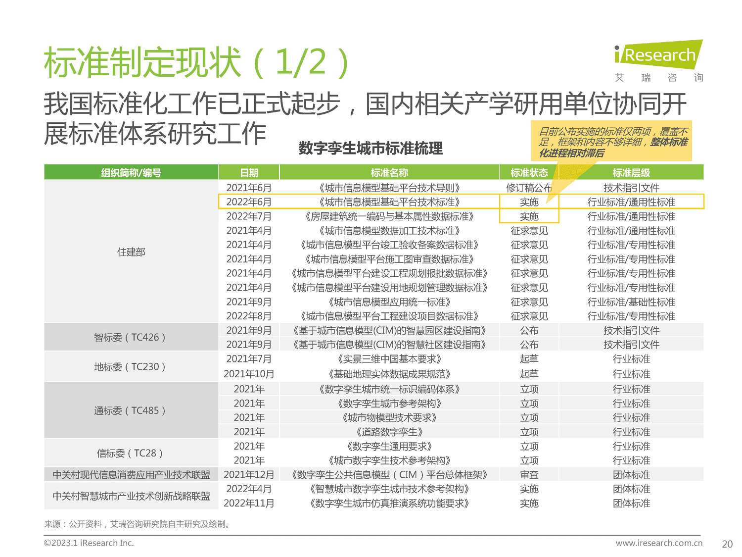 2023年中国数字孪生城市行业研究报告-艾瑞咨询 2023年中国数字孪生城市行业研究报告-艾瑞咨询