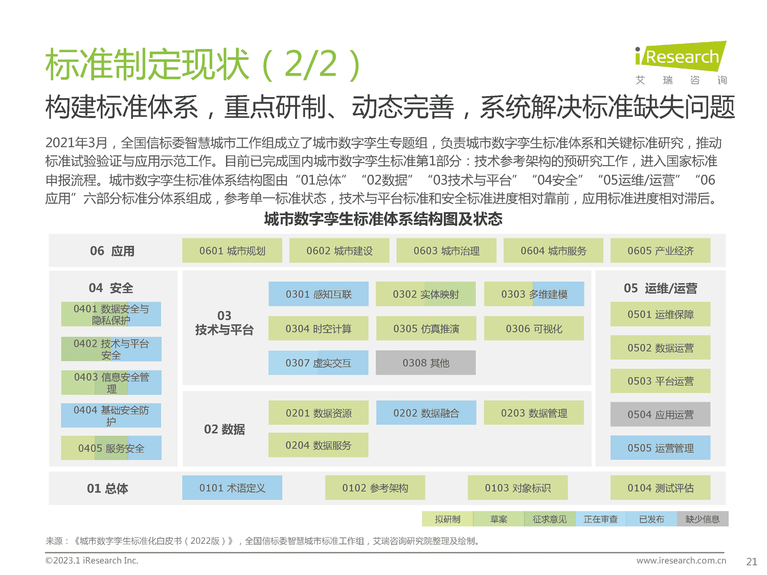 2023年中国数字孪生城市行业研究报告-艾瑞咨询 2023年中国数字孪生城市行业研究报告-艾瑞咨询