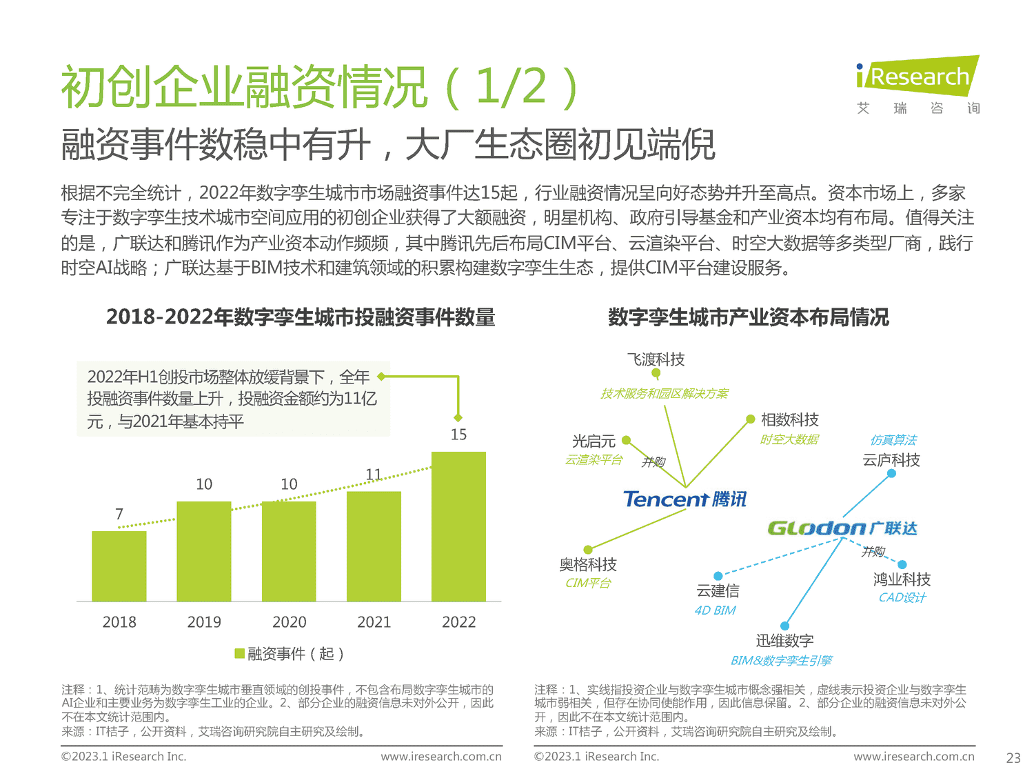 2023年中国数字孪生城市行业研究报告-艾瑞咨询 2023年中国数字孪生城市行业研究报告-艾瑞咨询