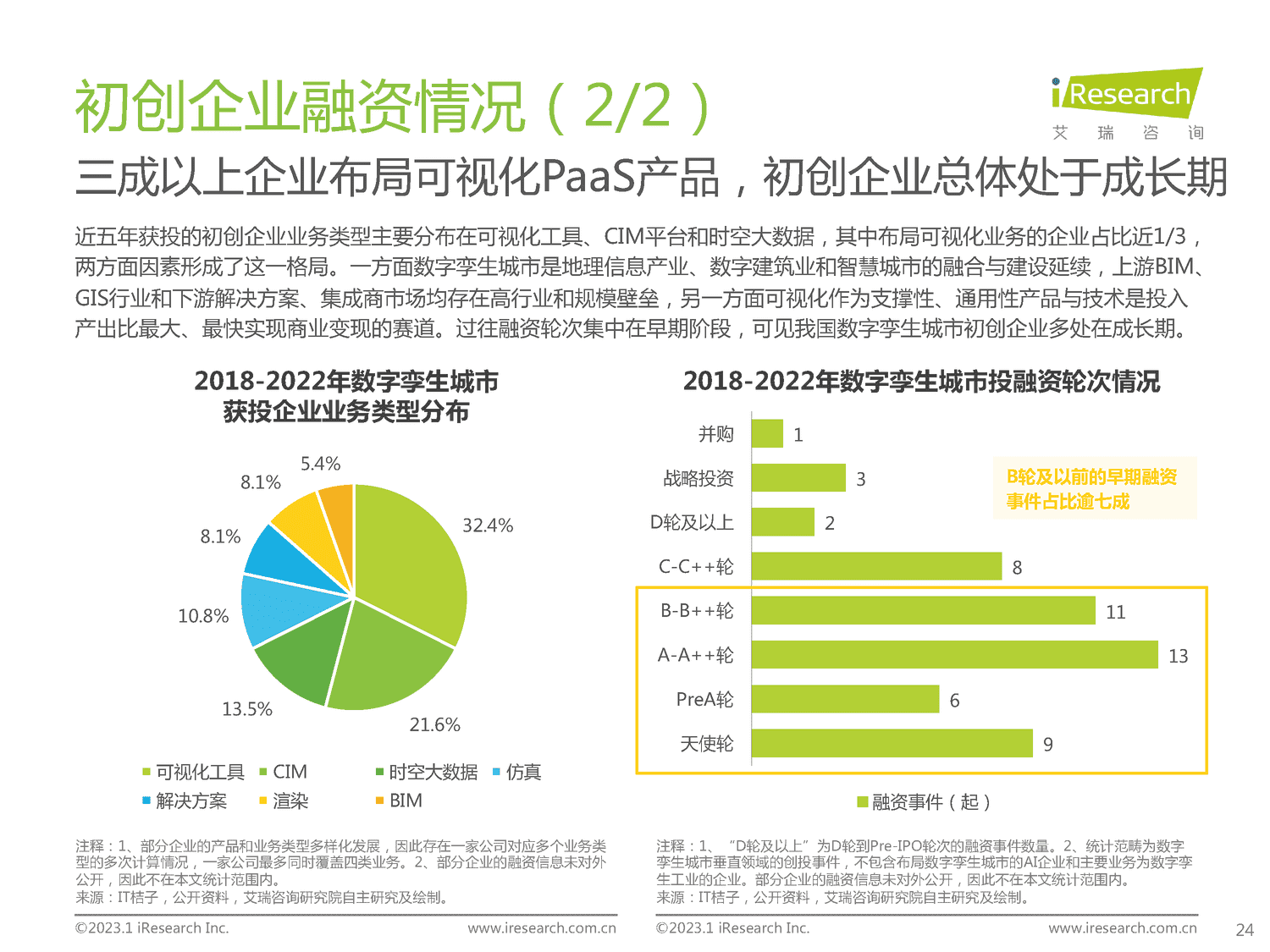2023年中国数字孪生城市行业研究报告-艾瑞咨询 2023年中国数字孪生城市行业研究报告-艾瑞咨询