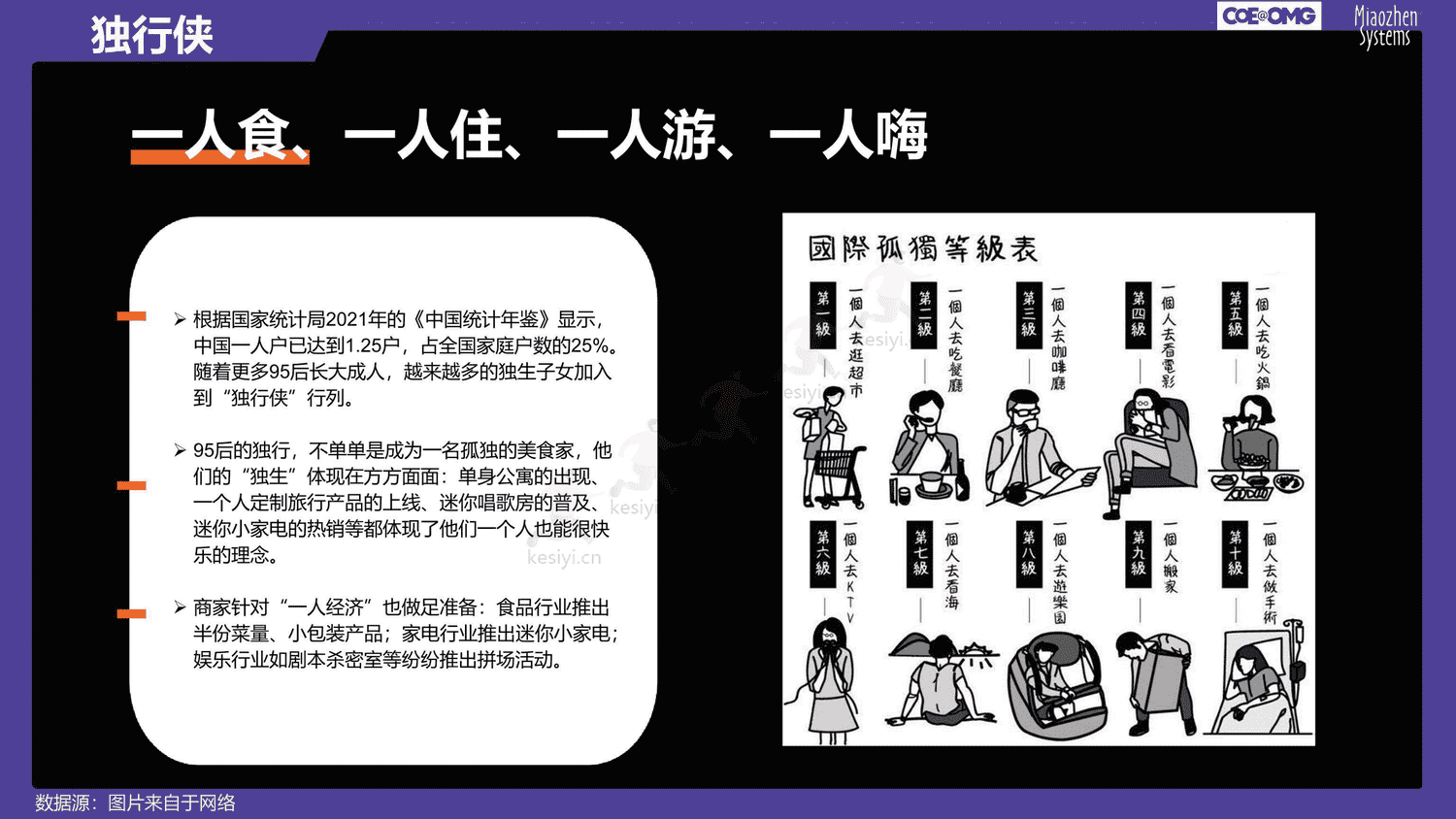 成年95后消费趋势研究-快乐星球人&氪金新趋势 成年95后消费趋势研究-快乐星球人&氪金新趋势