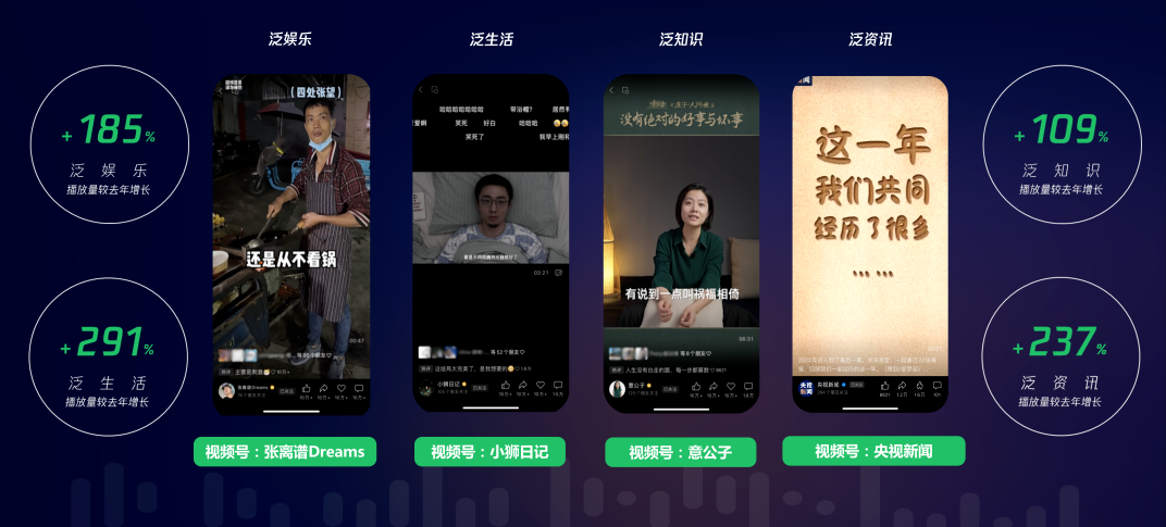 视频号2022复盘:演唱会破圈,百万粉创作者涌现,电商或迎来爆发(图5)