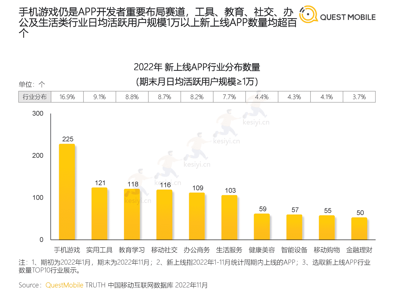 QuestMobile:2022中国移动互联网“黑马”盘点报告 QuestMobile:2022中国移动互联网“黑马”盘点报告