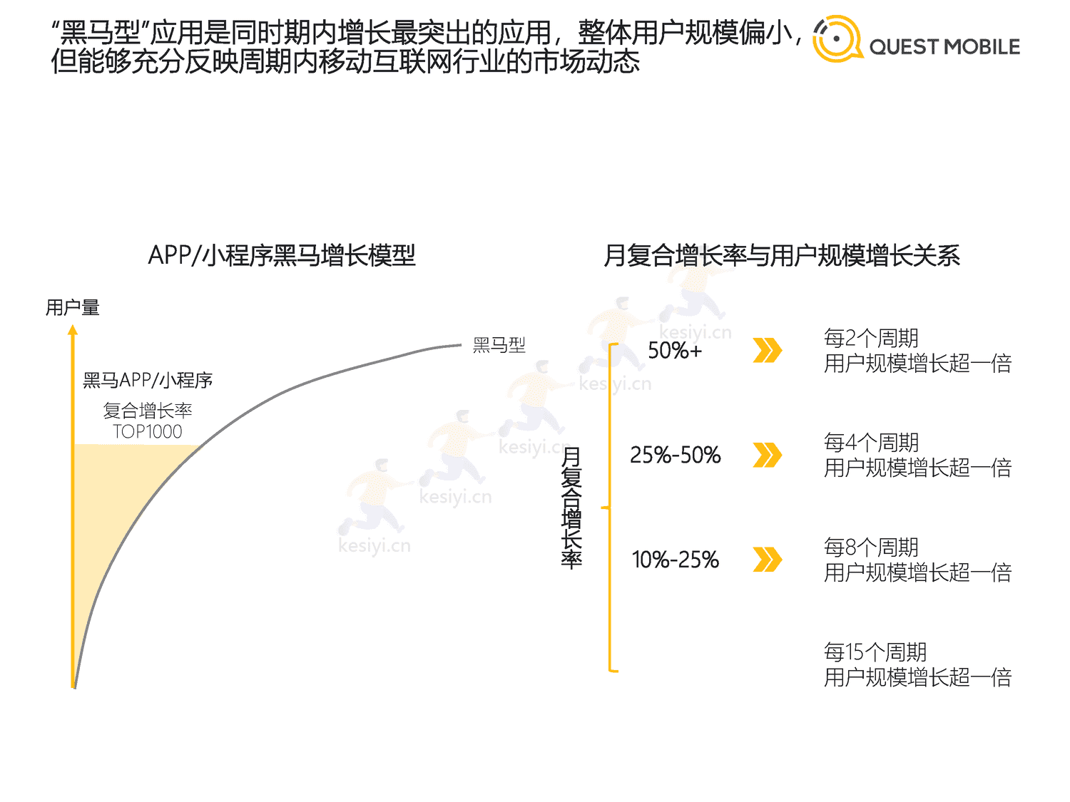 QuestMobile:2022中国移动互联网“黑马”盘点报告 QuestMobile:2022中国移动互联网“黑马”盘点报告