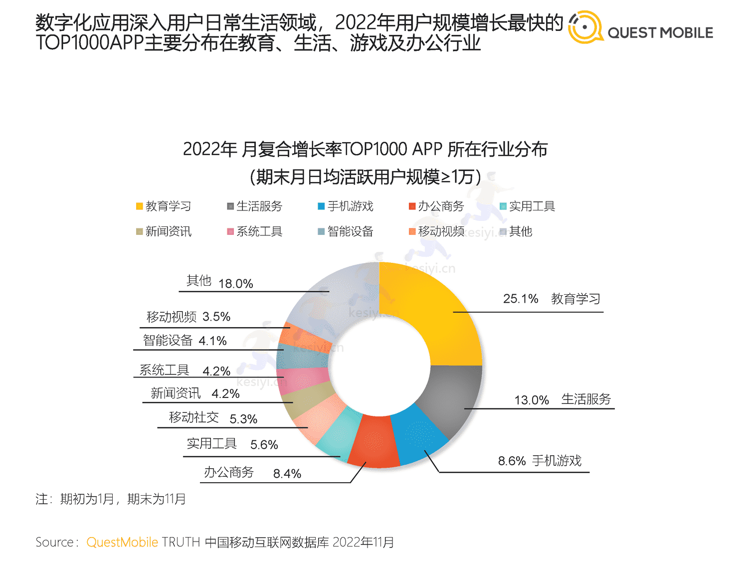 QuestMobile:2022中国移动互联网“黑马”盘点报告 QuestMobile:2022中国移动互联网“黑马”盘点报告