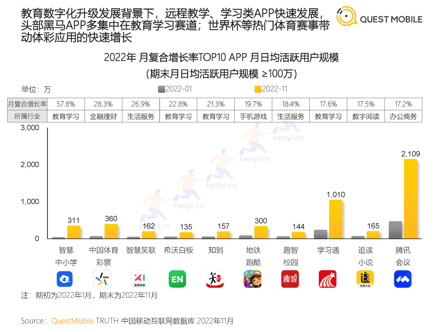 QuestMobile:2022中国移动互联网“黑马”盘点报告 QuestMobile:2022中国移动互联网“黑马”盘点报告