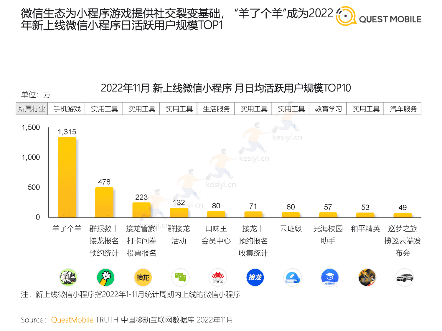 QuestMobile:2022中国移动互联网“黑马”盘点报告 QuestMobile:2022中国移动互联网“黑马”盘点报告
