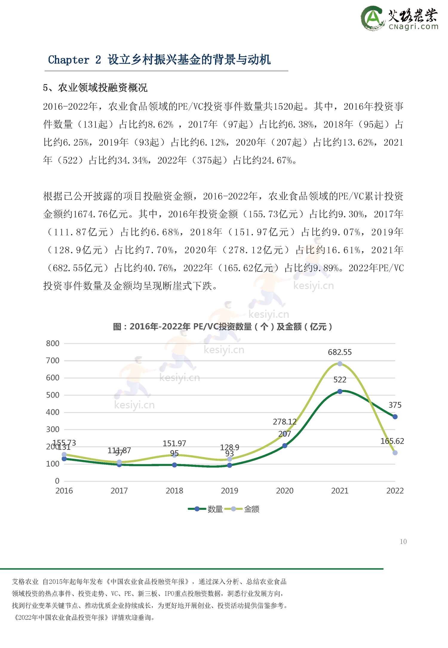 2022年乡村振兴基金绿皮书-艾格农业 2022年乡村振兴基金绿皮书-艾格农业
