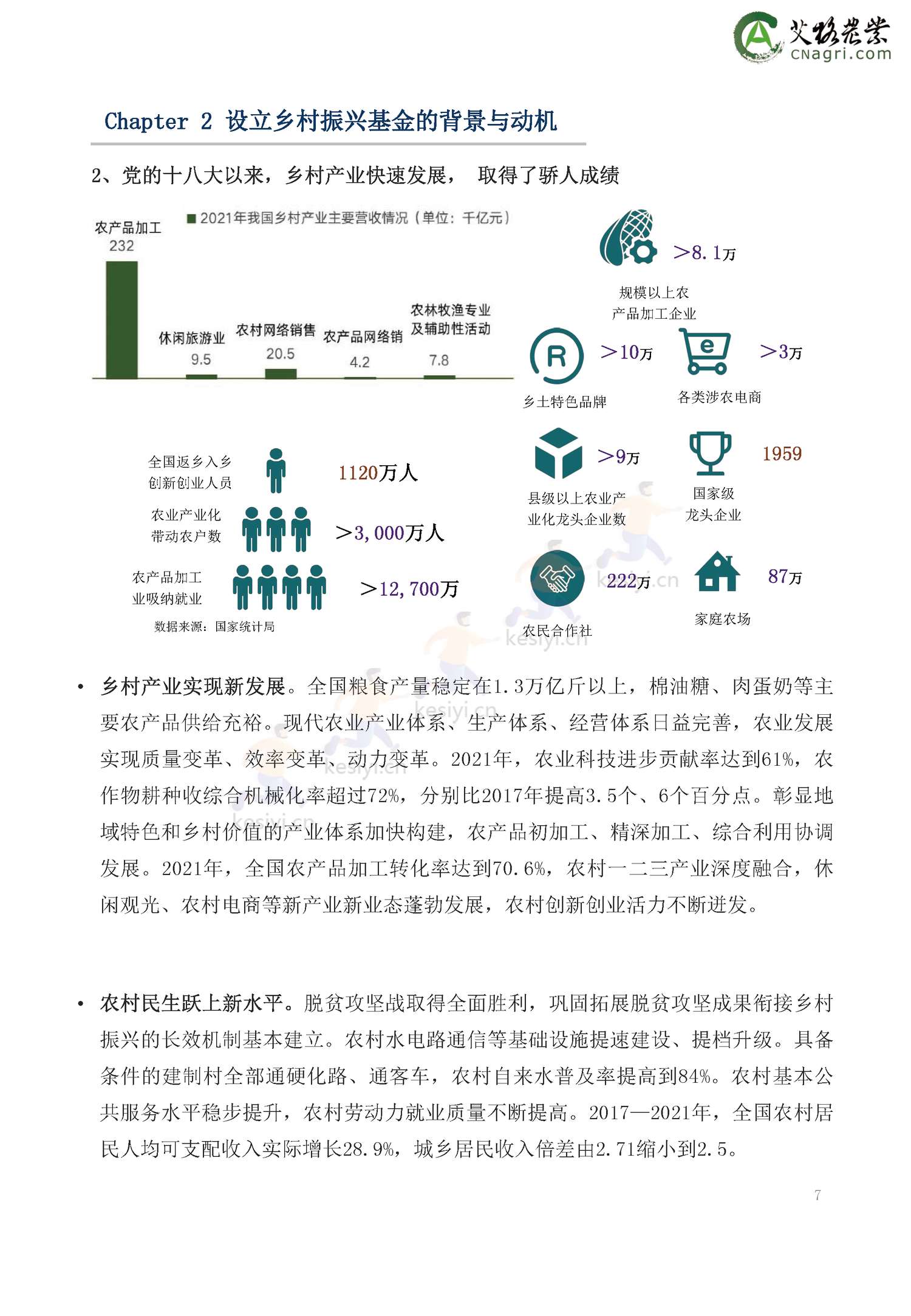 2022年乡村振兴基金绿皮书-艾格农业 2022年乡村振兴基金绿皮书-艾格农业