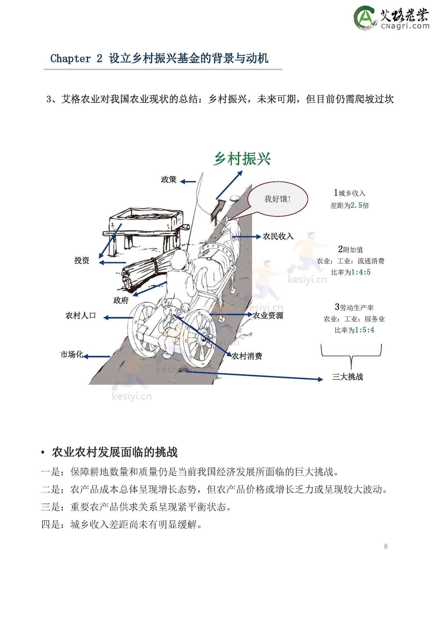 2022年乡村振兴基金绿皮书-艾格农业 2022年乡村振兴基金绿皮书-艾格农业