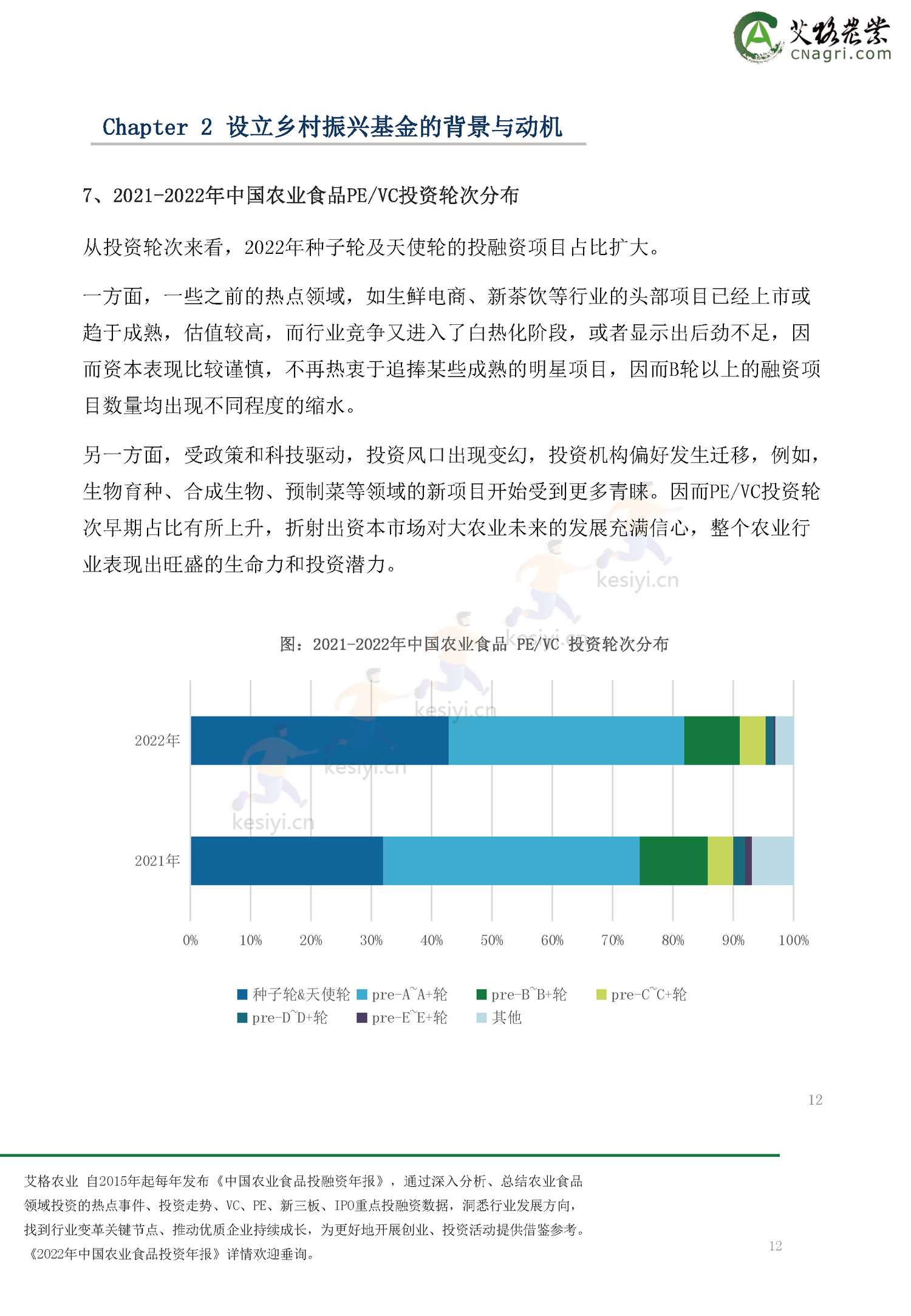 2022年乡村振兴基金绿皮书-艾格农业 2022年乡村振兴基金绿皮书-艾格农业