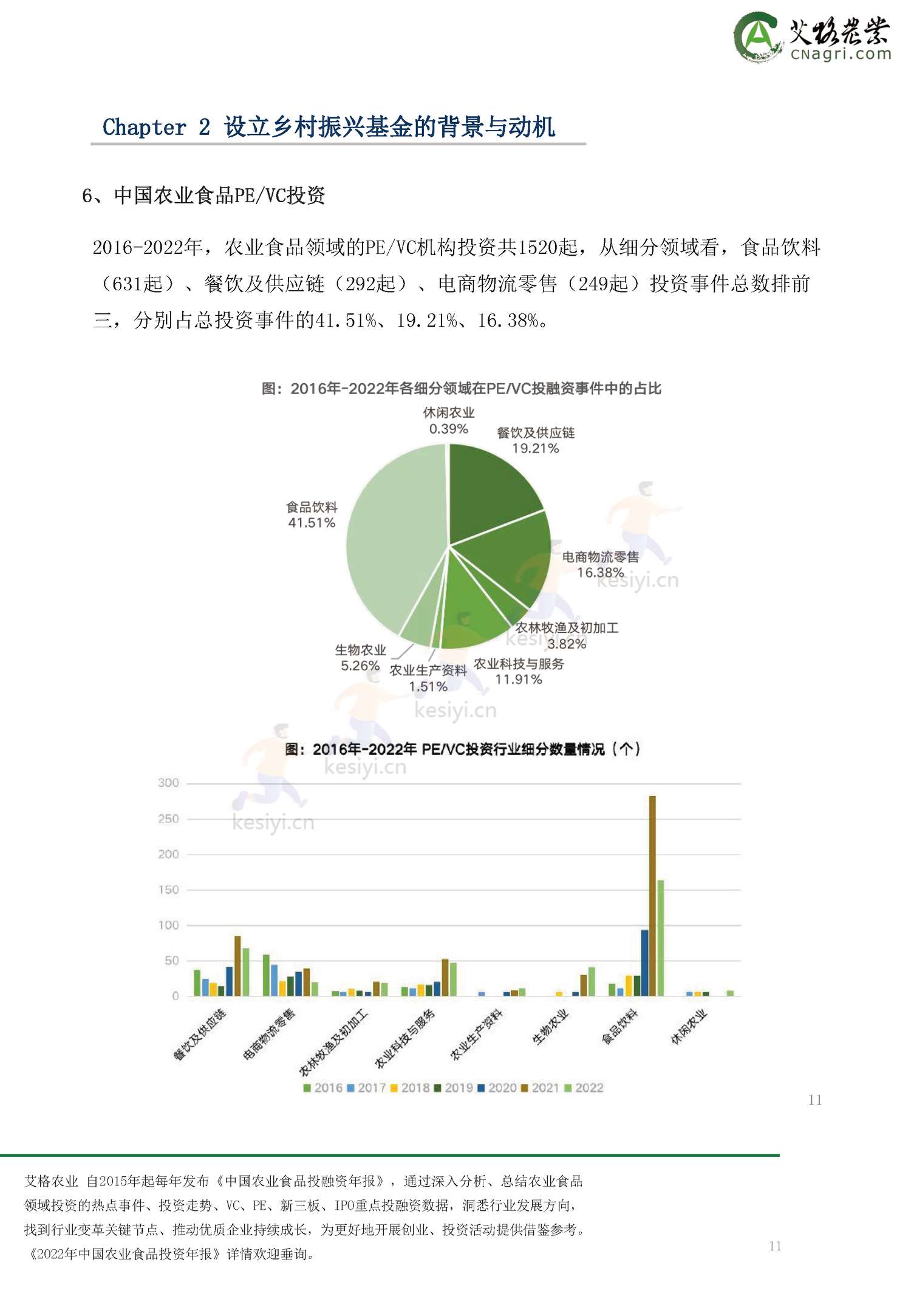 2022年乡村振兴基金绿皮书-艾格农业 2022年乡村振兴基金绿皮书-艾格农业
