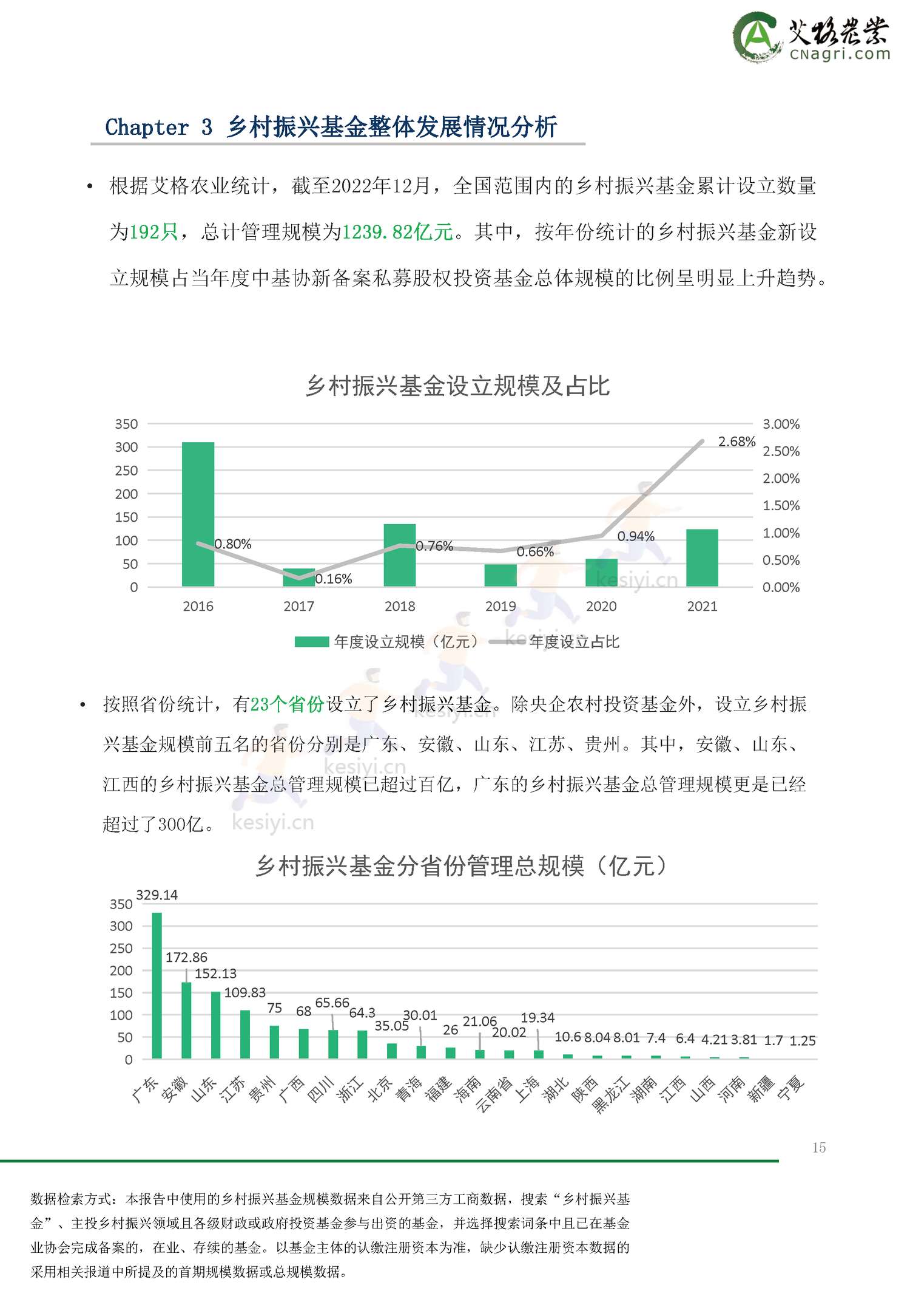 2022年乡村振兴基金绿皮书-艾格农业 2022年乡村振兴基金绿皮书-艾格农业