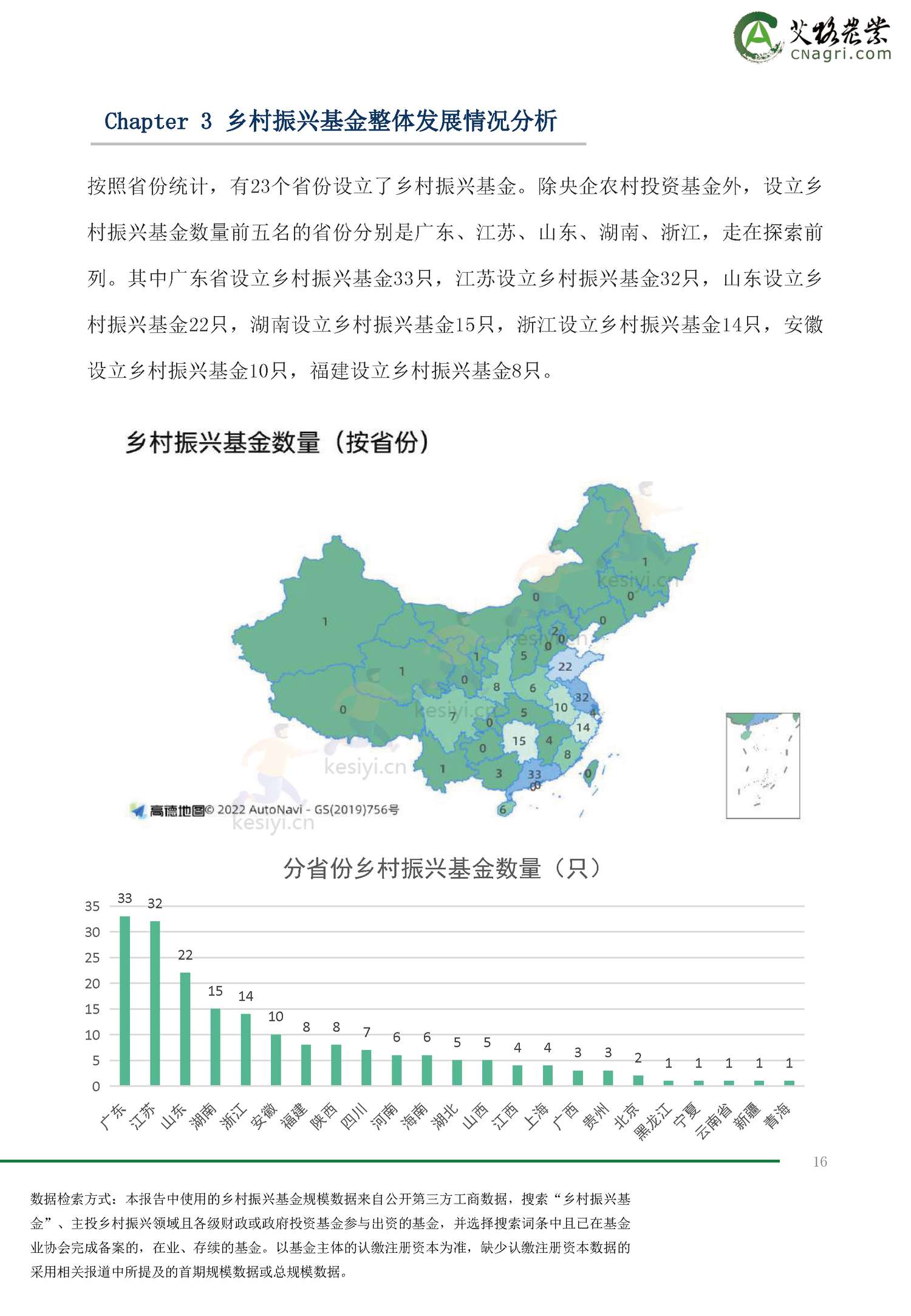 2022年乡村振兴基金绿皮书-艾格农业 2022年乡村振兴基金绿皮书-艾格农业