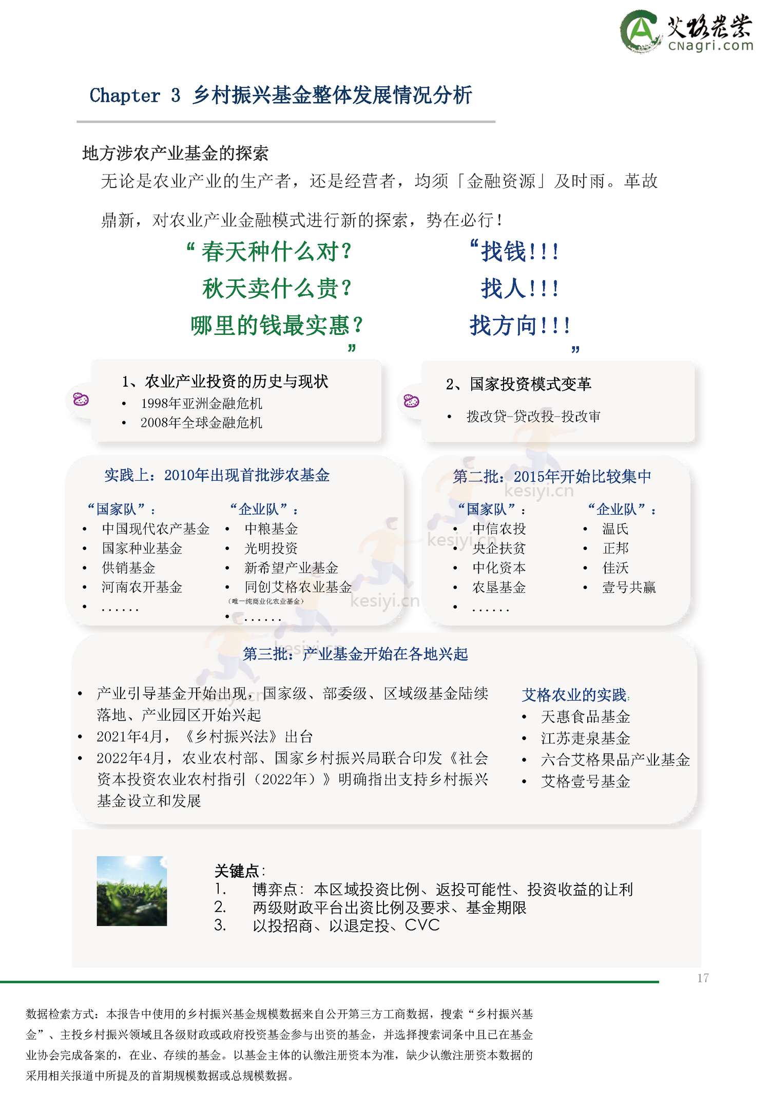 2022年乡村振兴基金绿皮书-艾格农业 2022年乡村振兴基金绿皮书-艾格农业