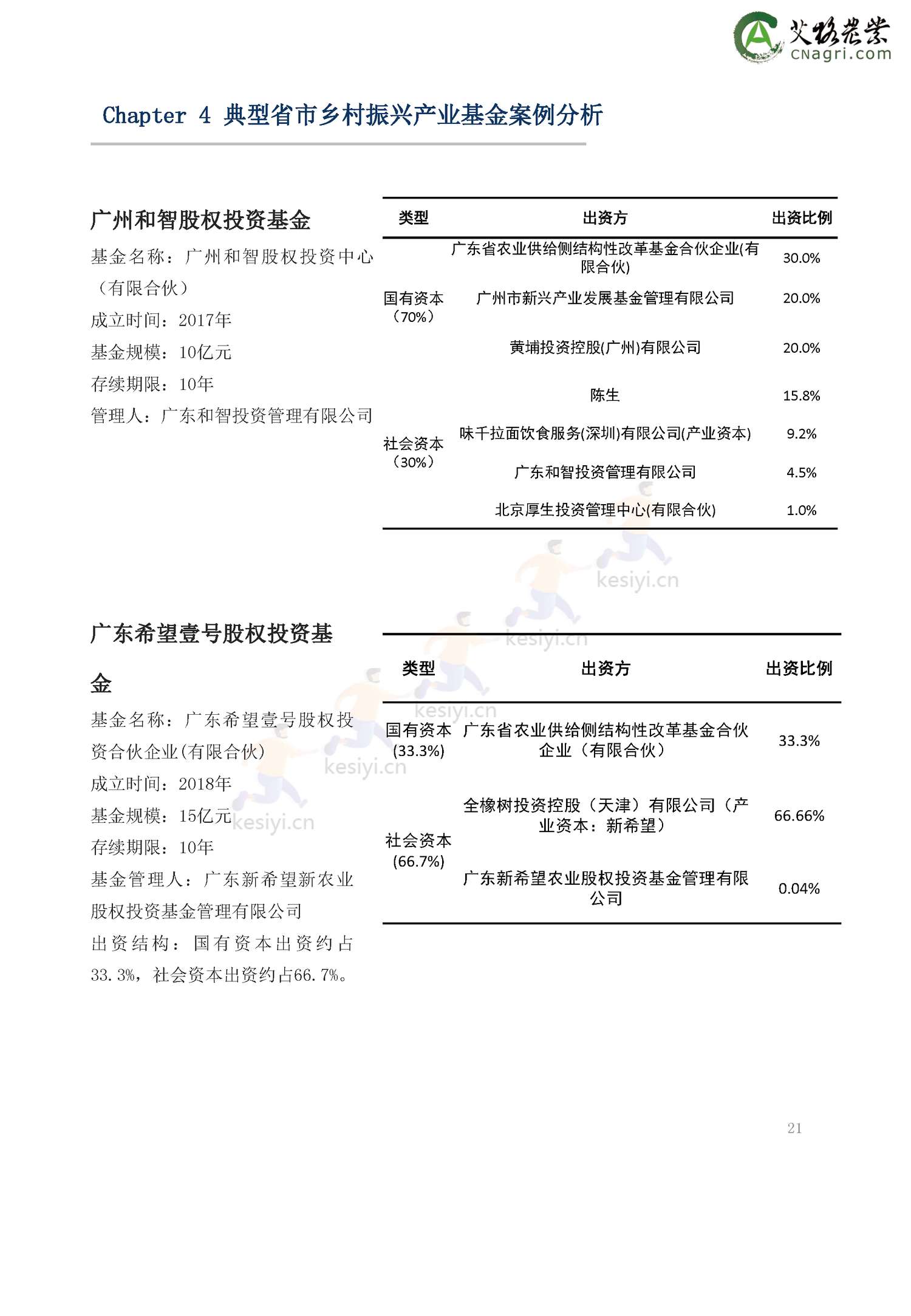 2022年乡村振兴基金绿皮书-艾格农业 2022年乡村振兴基金绿皮书-艾格农业
