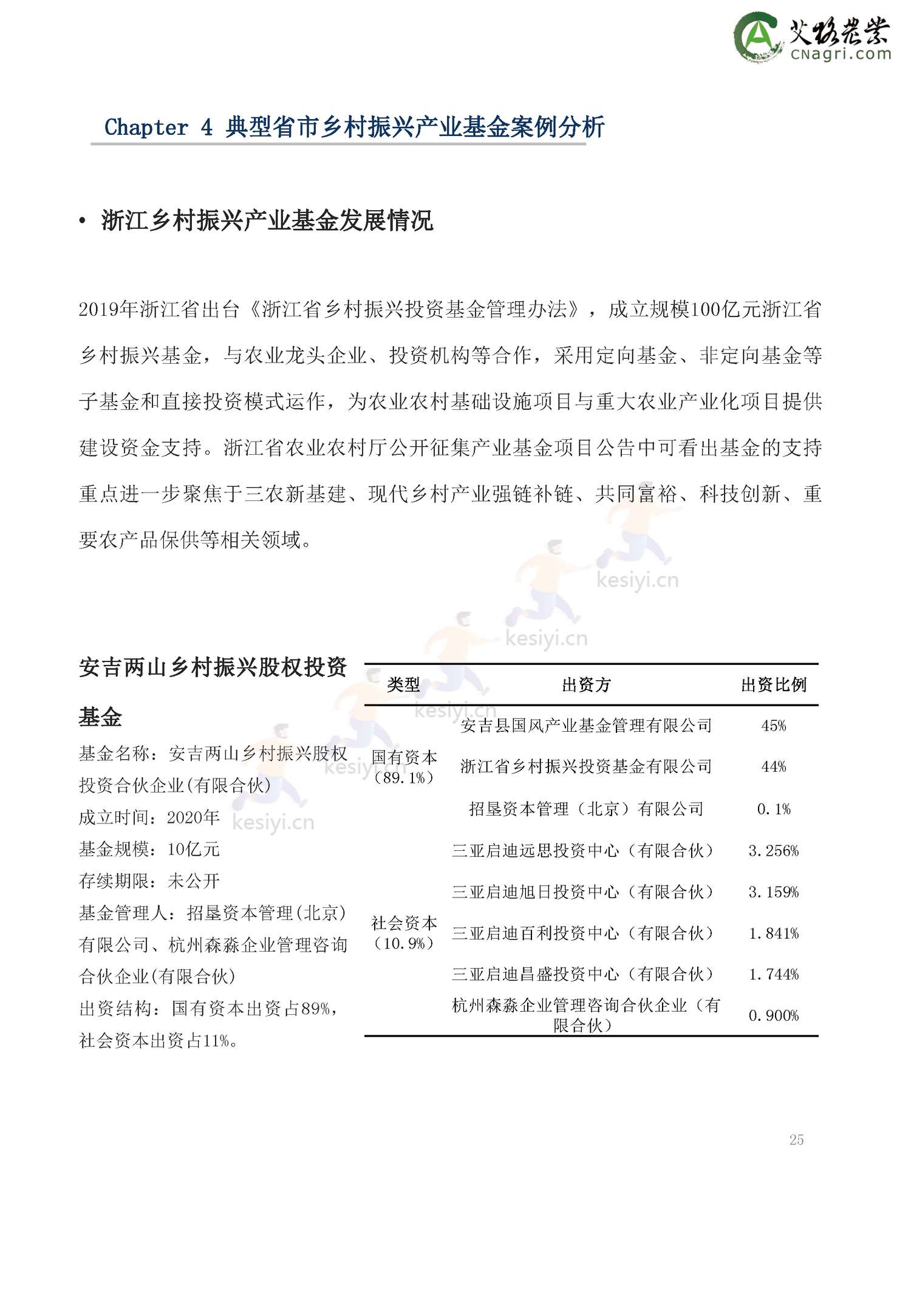 2022年乡村振兴基金绿皮书-艾格农业 2022年乡村振兴基金绿皮书-艾格农业
